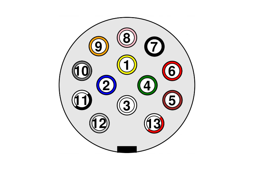 Schemă electrică pentru mufa de remorcă cu 13 pini, cu pinii numerotați și codificați pe culori de la 1 la 13.