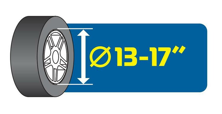 Suport pentru roți