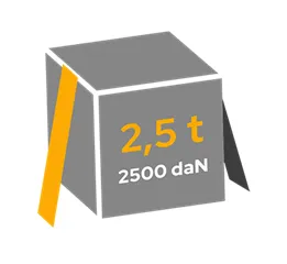 Rezistență la curele